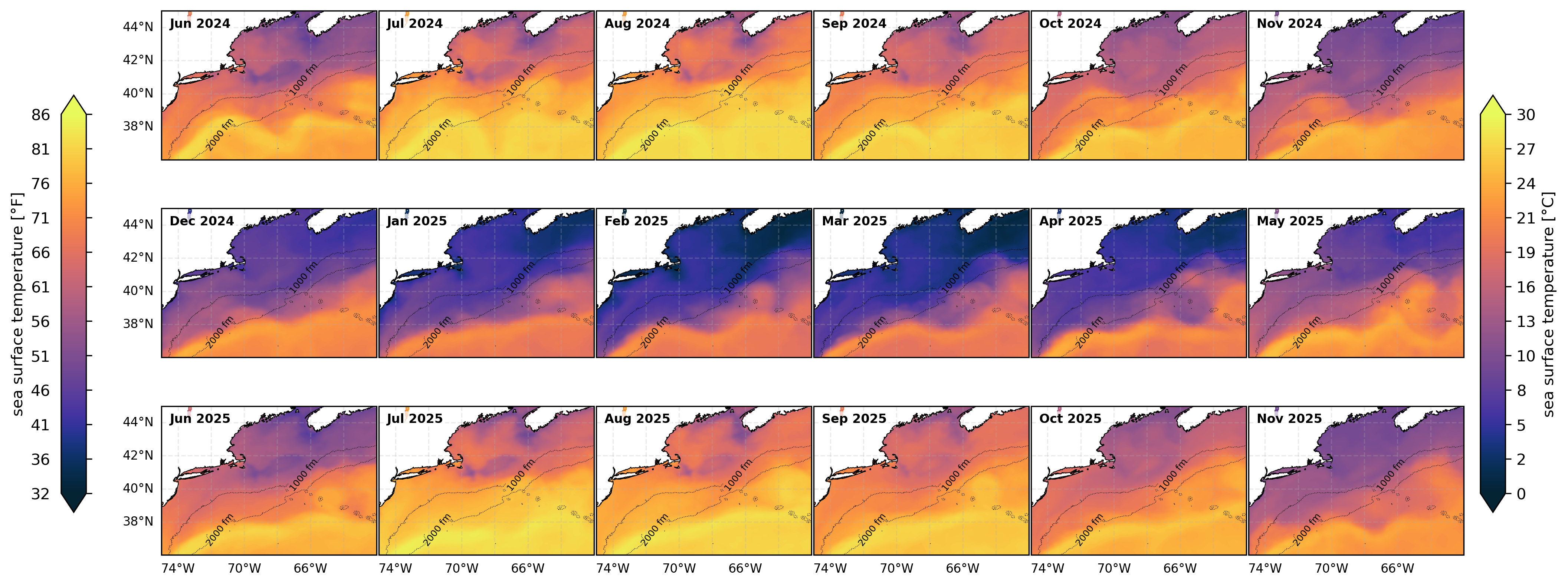 Monthly SST Averages